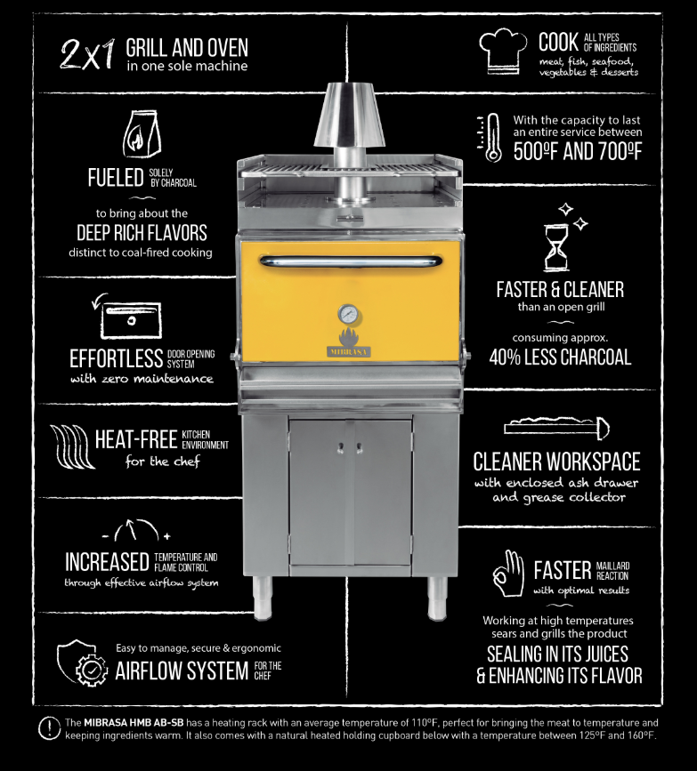 Mibrasa shop charcoal oven