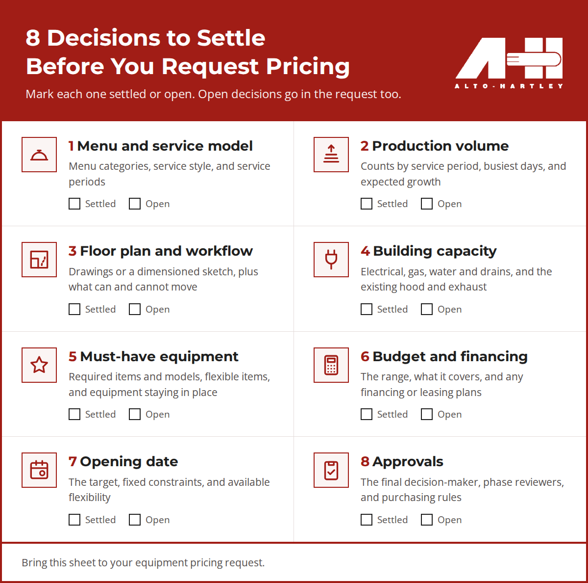 Checklist of eight decisions to settle before requesting commercial kitchen equipment pricing, from menu and service model to final approval
